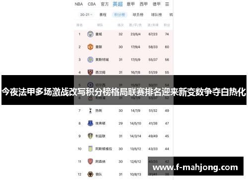 今夜法甲多场激战改写积分榜格局联赛排名迎来新变数争夺白热化